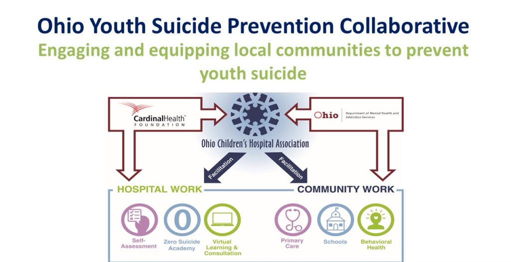 Teen Suicide Presentation